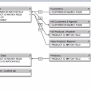 FileMaker Separation Model